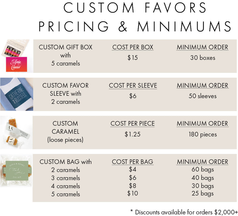 Pricing chart